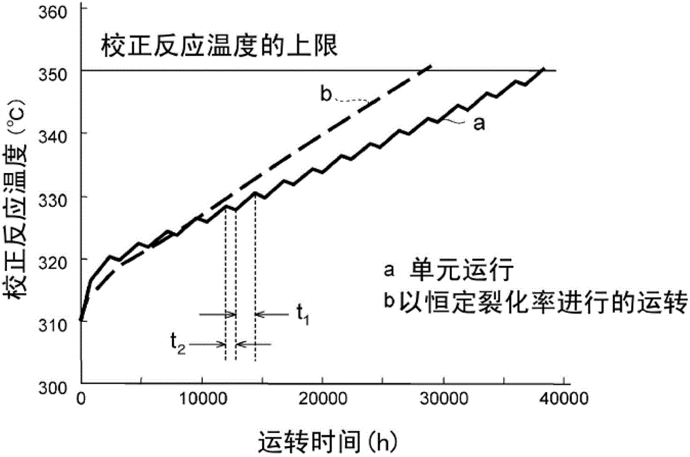 Method for producing hydrocarbon oil