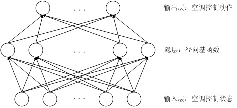 Model training method based on small amount of marked data, control system and air conditioner