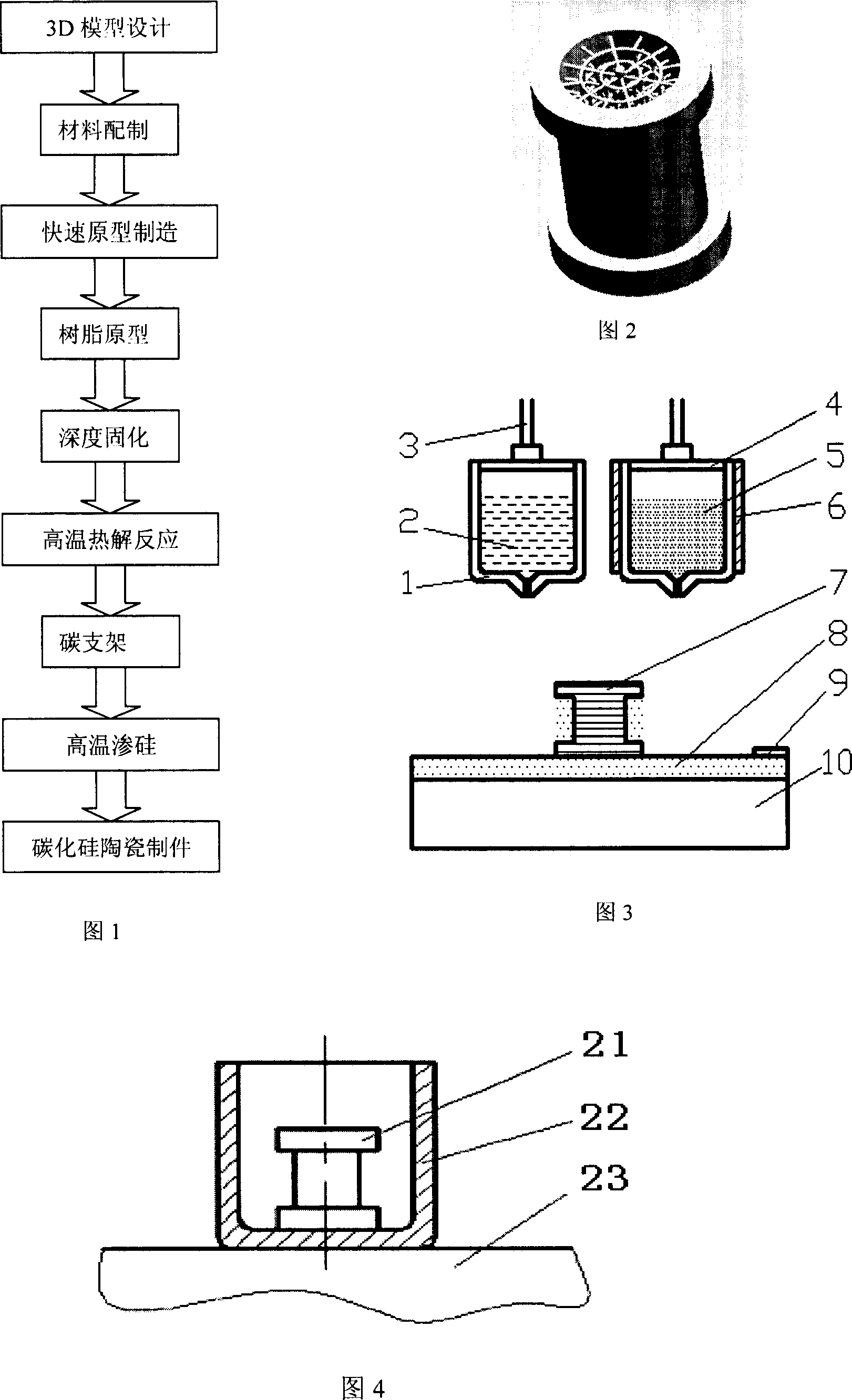 Technological process of making silicon carbide ceramic part based on smelting deposition and fast forming techn