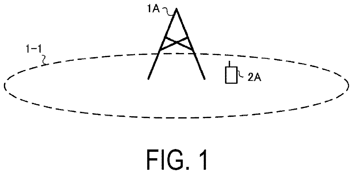 Communication apparatus and communication method