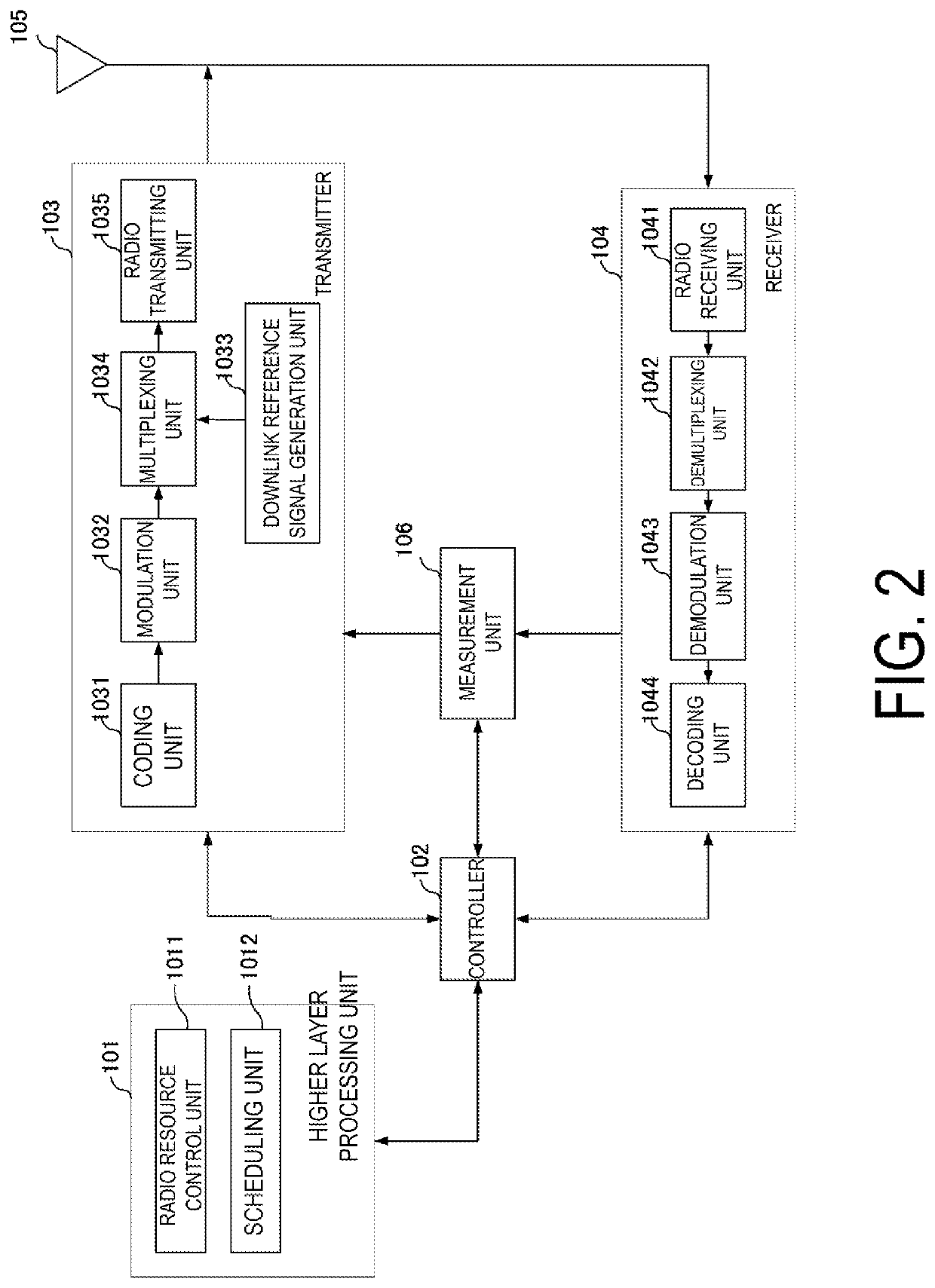 Communication apparatus and communication method