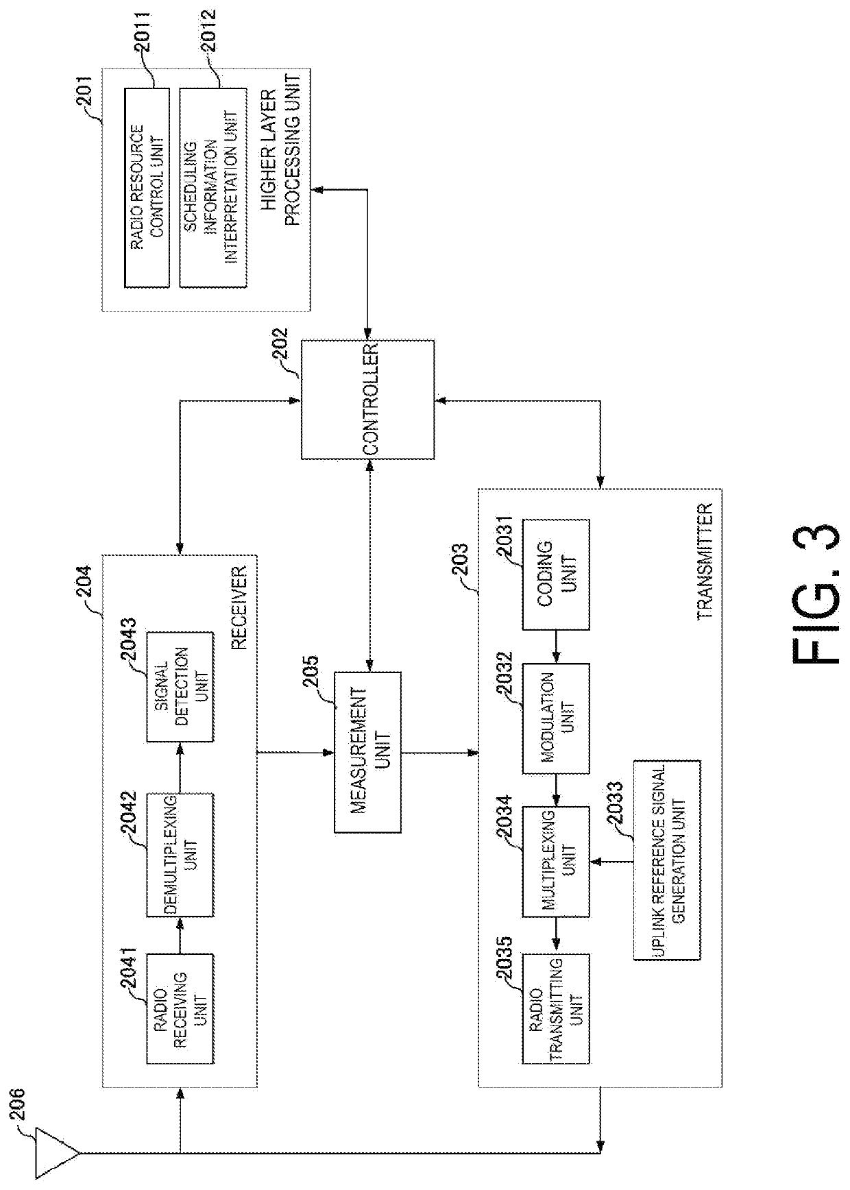 Communication apparatus and communication method