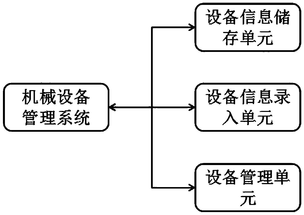 Mechanical equipment lease management system and method based on cloud platform