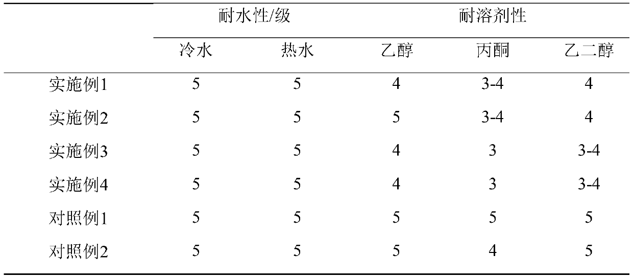 A preparation method of electrochromic liquid crystal microcapsules for textiles