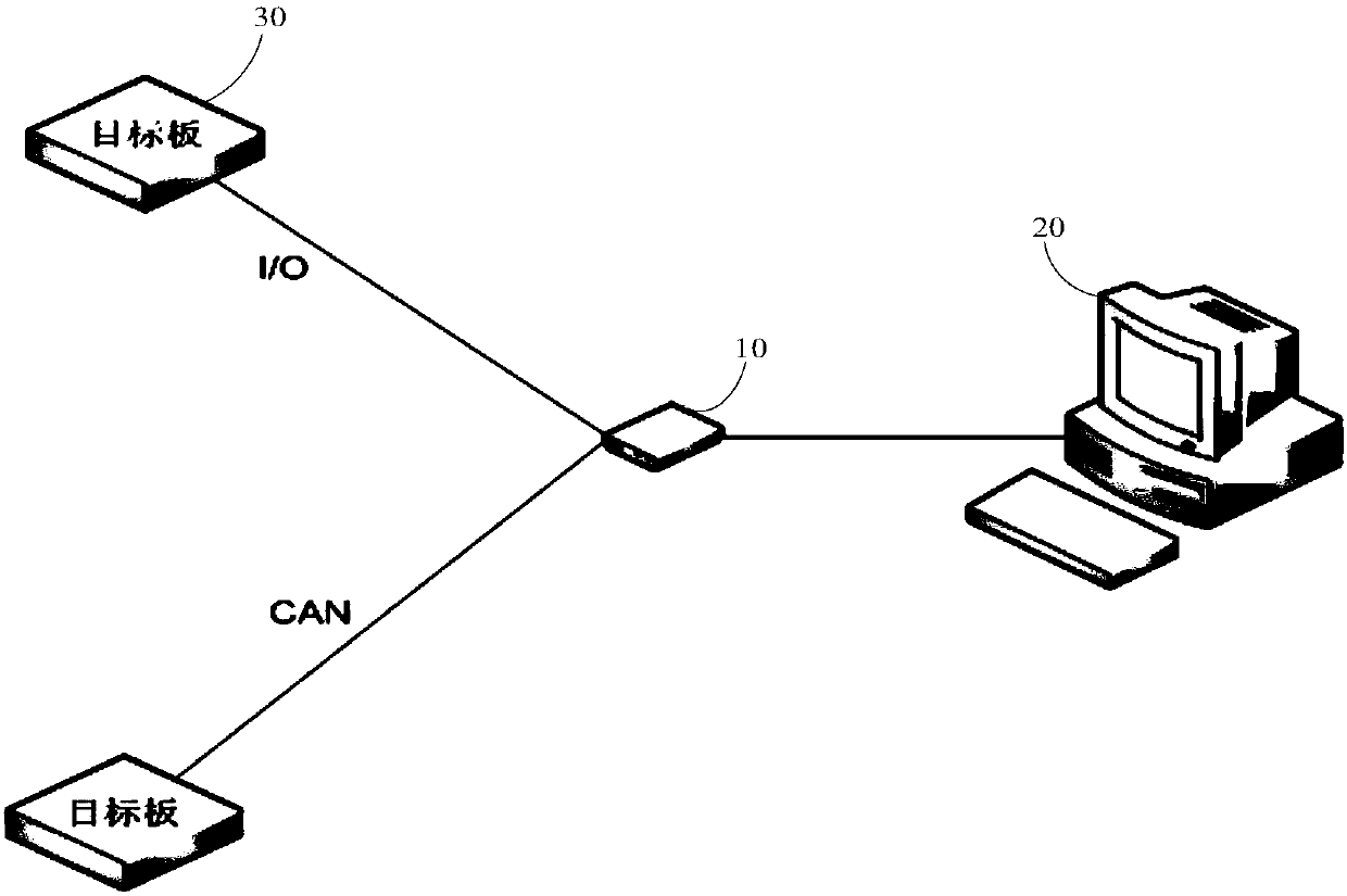 Software analysis system and method of real-time system