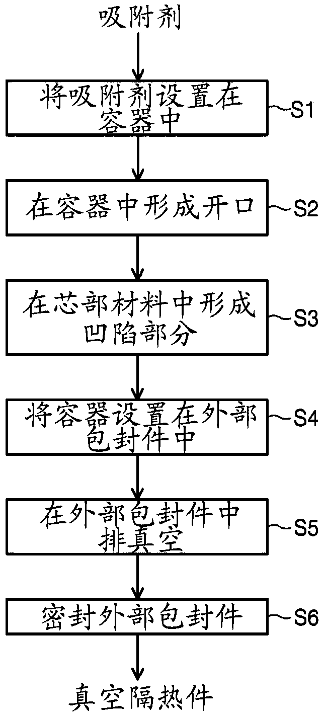 Vacuum insulator, method of manufacturing the same and refrigerator having the same