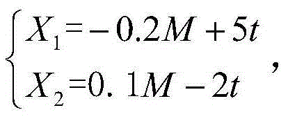 Cash distribution method for financial self-service equipment