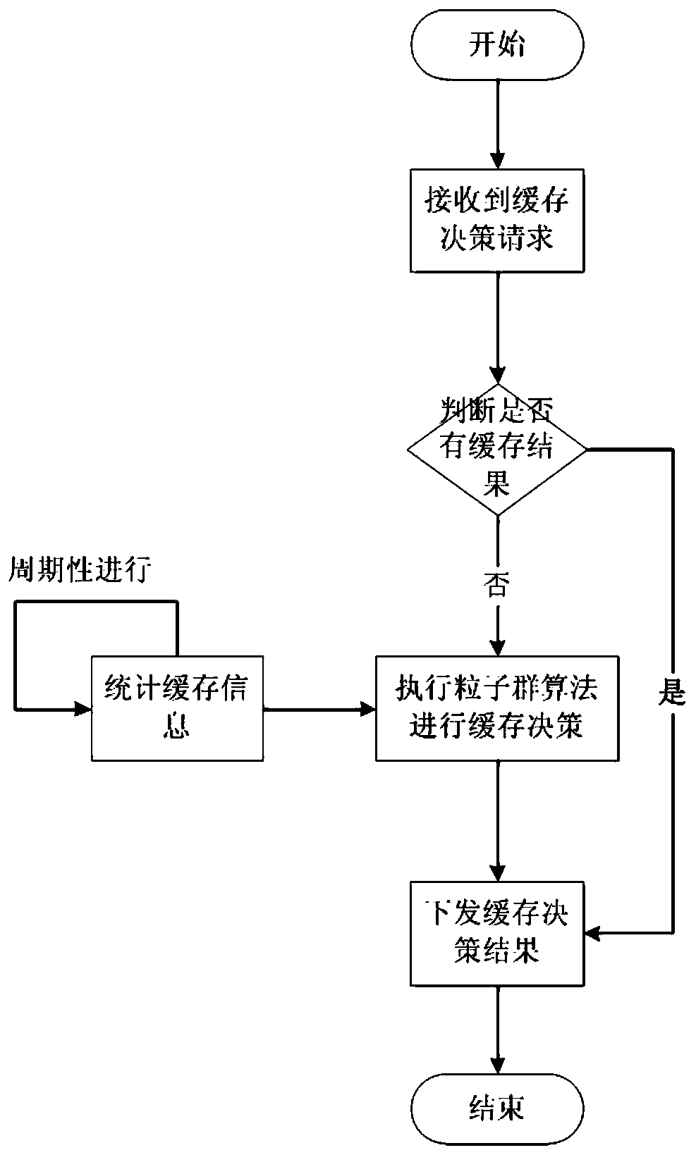 A content-centric network caching method based on software-defined network