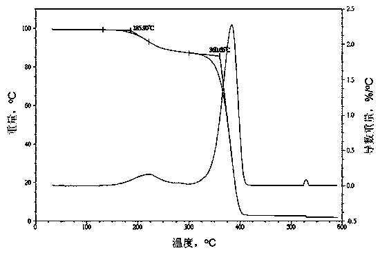 Iron seal glass powder slurry and preparation method thereof