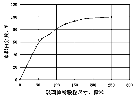 Iron seal glass powder slurry and preparation method thereof