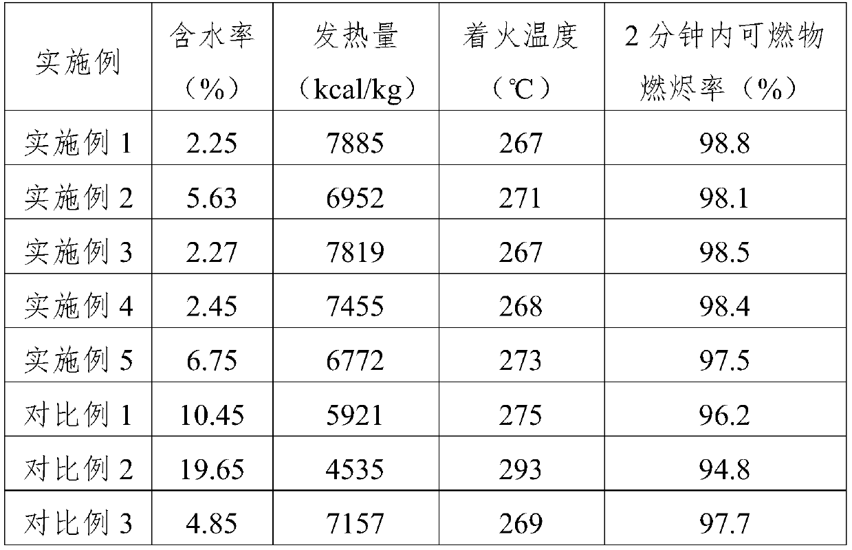 Non-stratified oil pit harmless treatment method and oil sludge fuel block prepared thereby