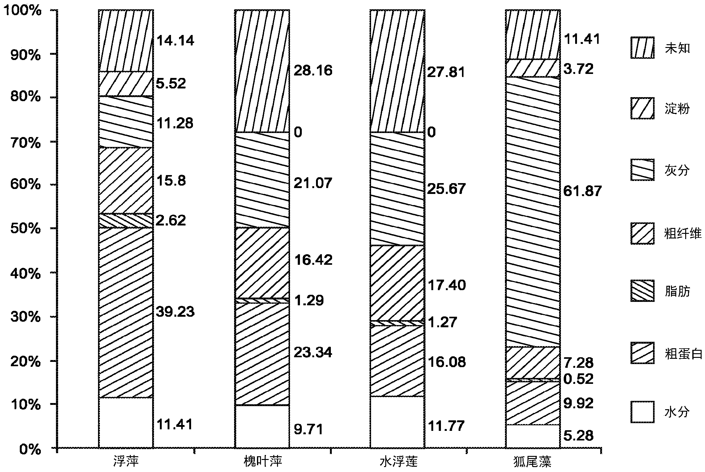 Macrophyte-based bioplastic