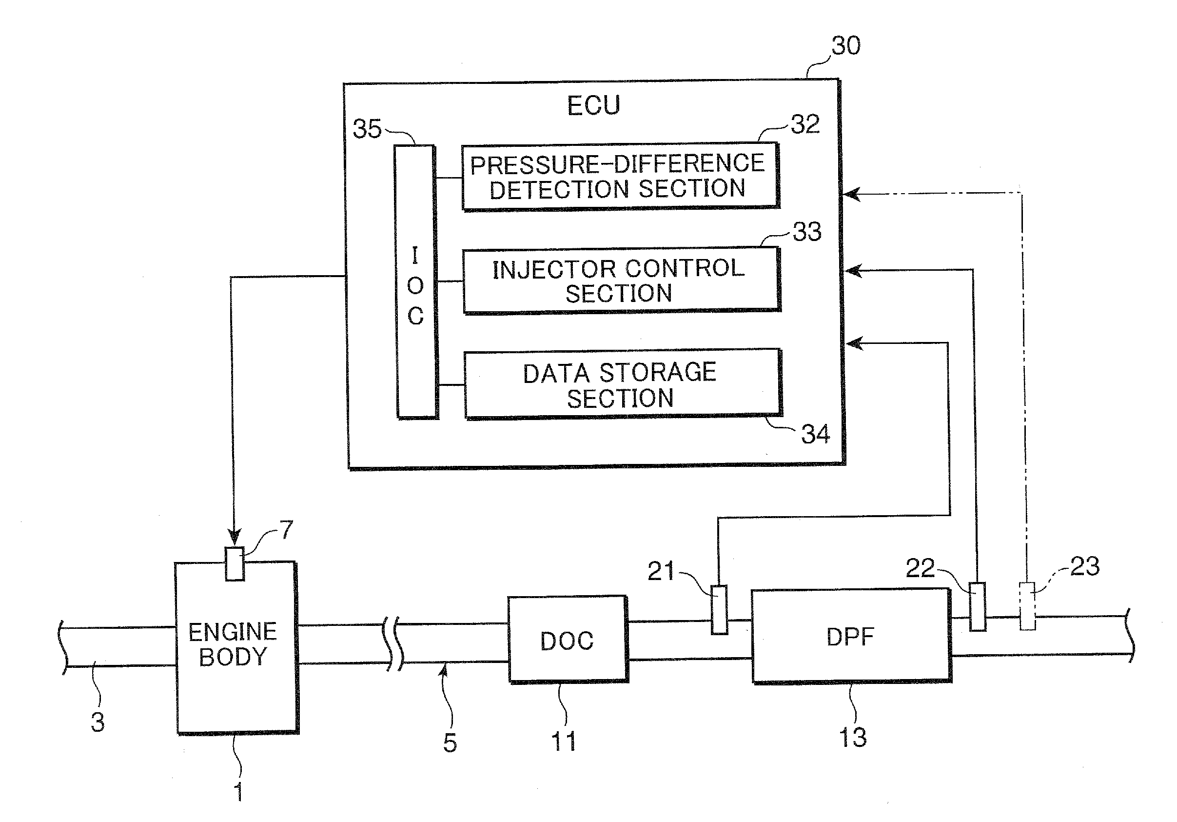 Particulate filter regenerating system