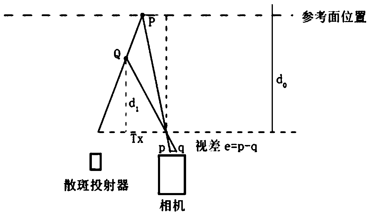 Speckle projector calibration parameter determination method for monocular speckle structured light system