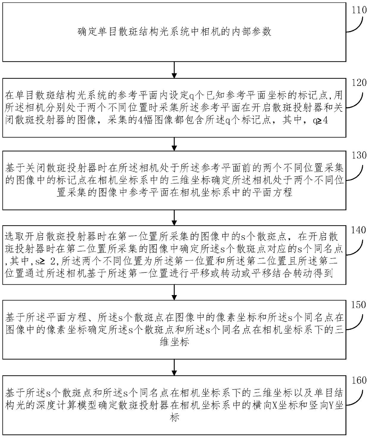 Speckle projector calibration parameter determination method for monocular speckle structured light system