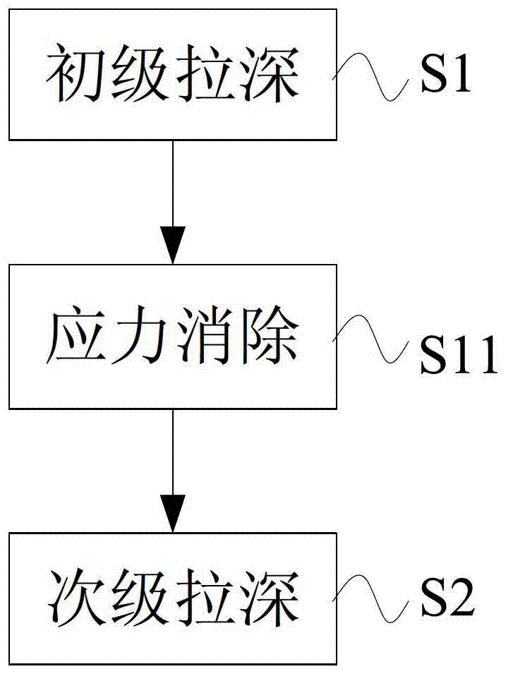 Formation method for machine case of combustor