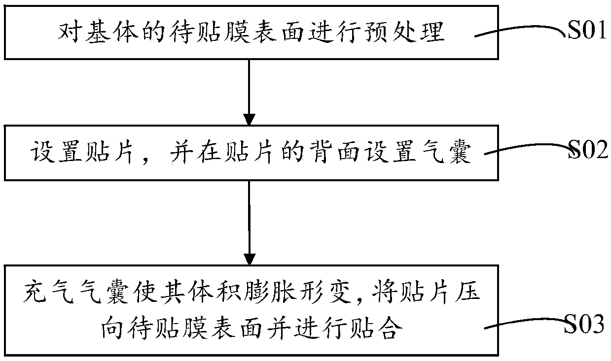 Film sticking method and equipment