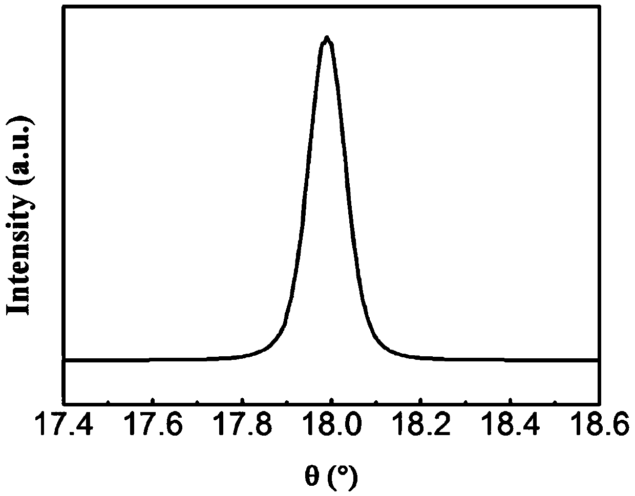 A kind of high-quality Aln thin film epitaxially grown on Si substrate and its preparation method