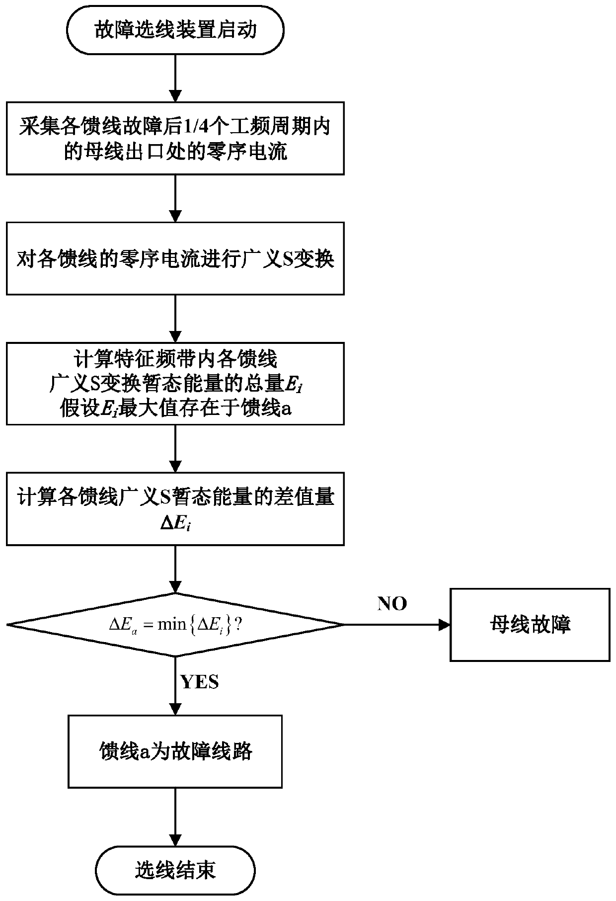 Small current grounding fault line selection method based on generalized S transformation transient energy