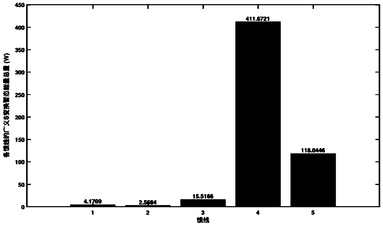 Small current grounding fault line selection method based on generalized S transformation transient energy