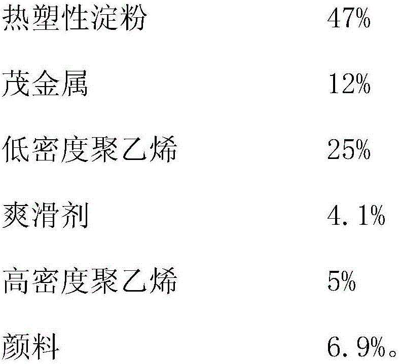 Biodegradable thermoplastic starch resin film and preparation method thereof