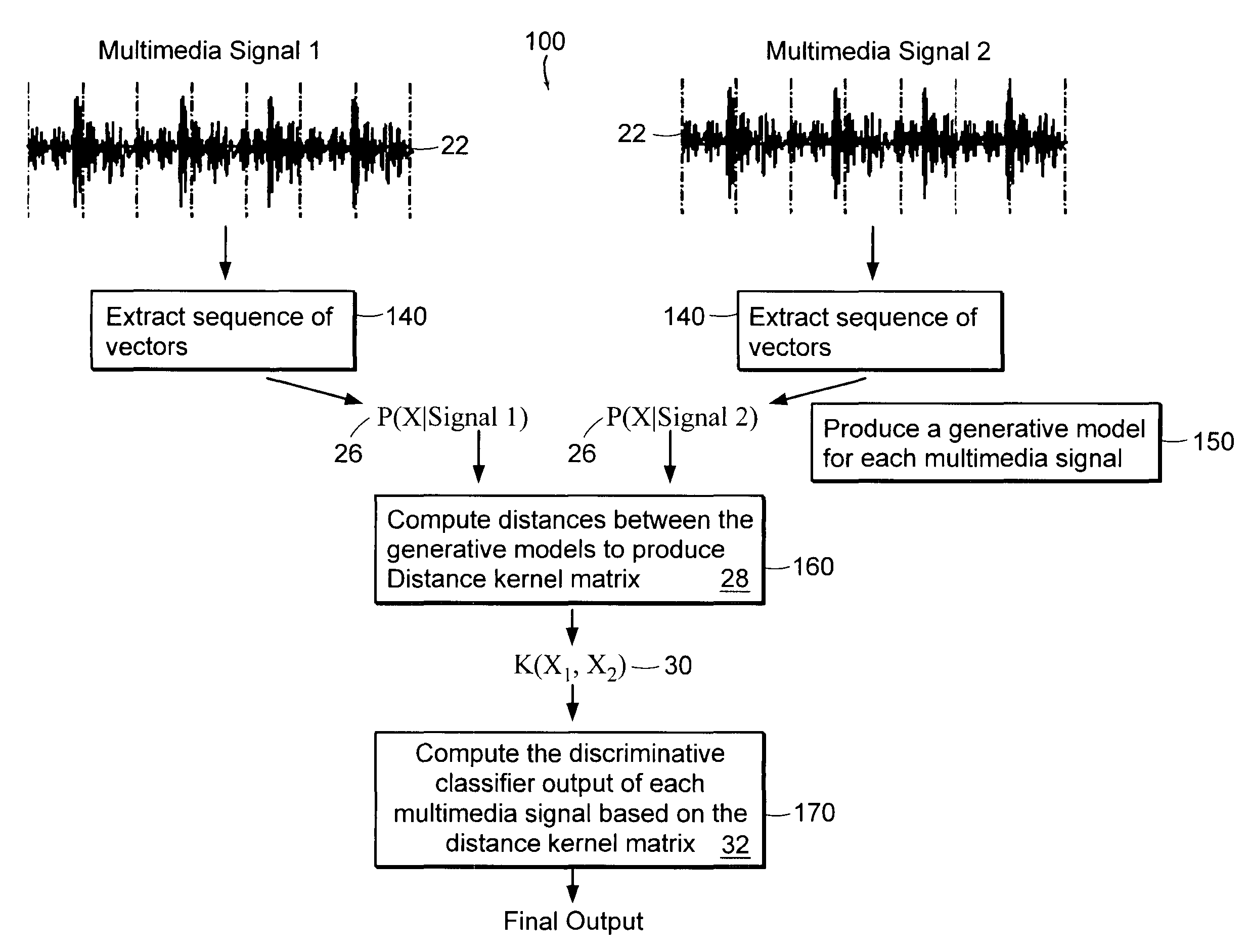 Method and apparatus for object identification, classification or verification