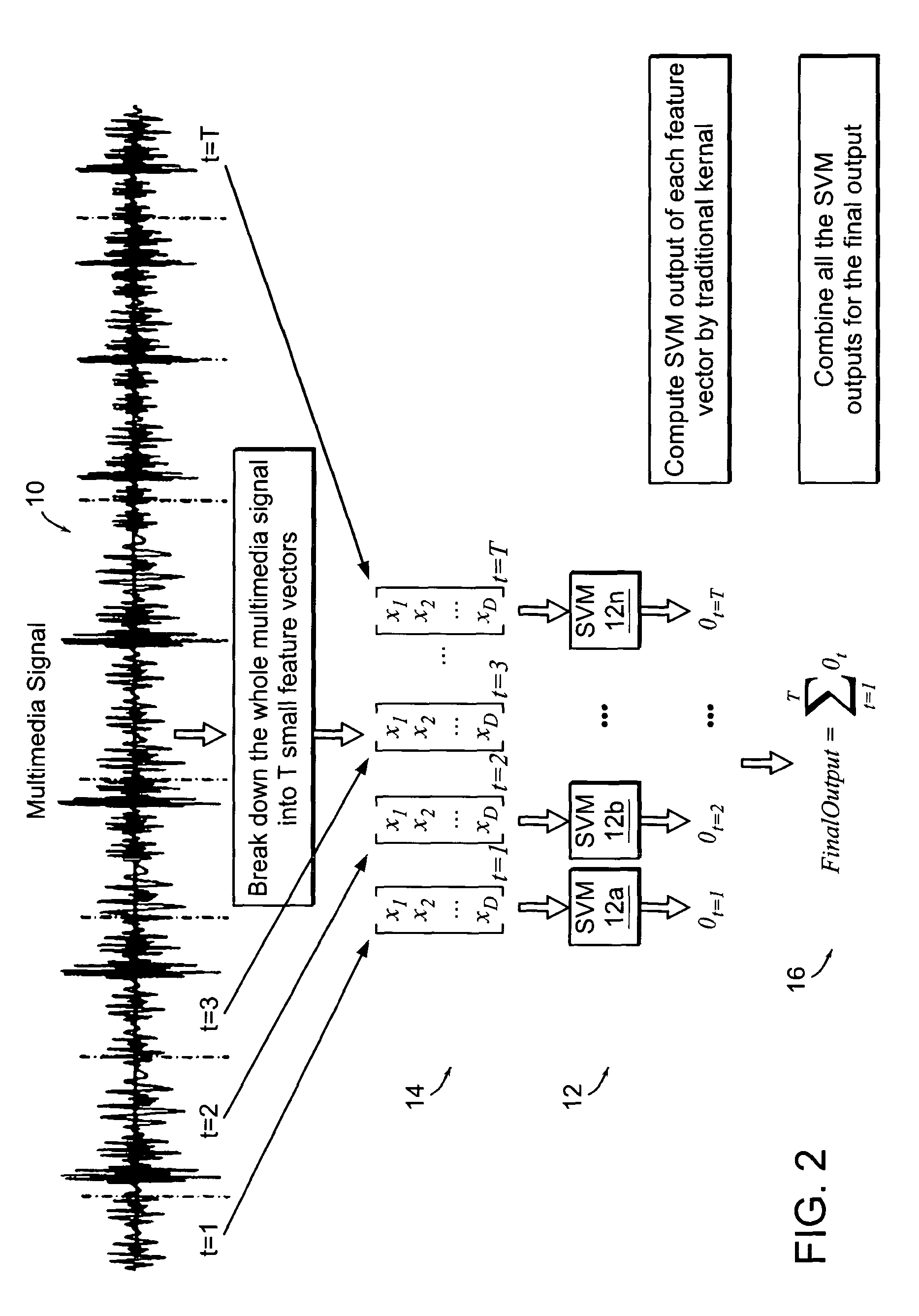 Method and apparatus for object identification, classification or verification