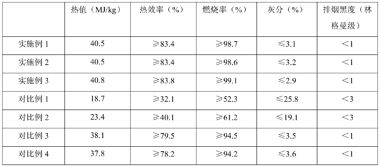 A kind of low-carbon high-efficiency biological liquid fuel and preparation method thereof