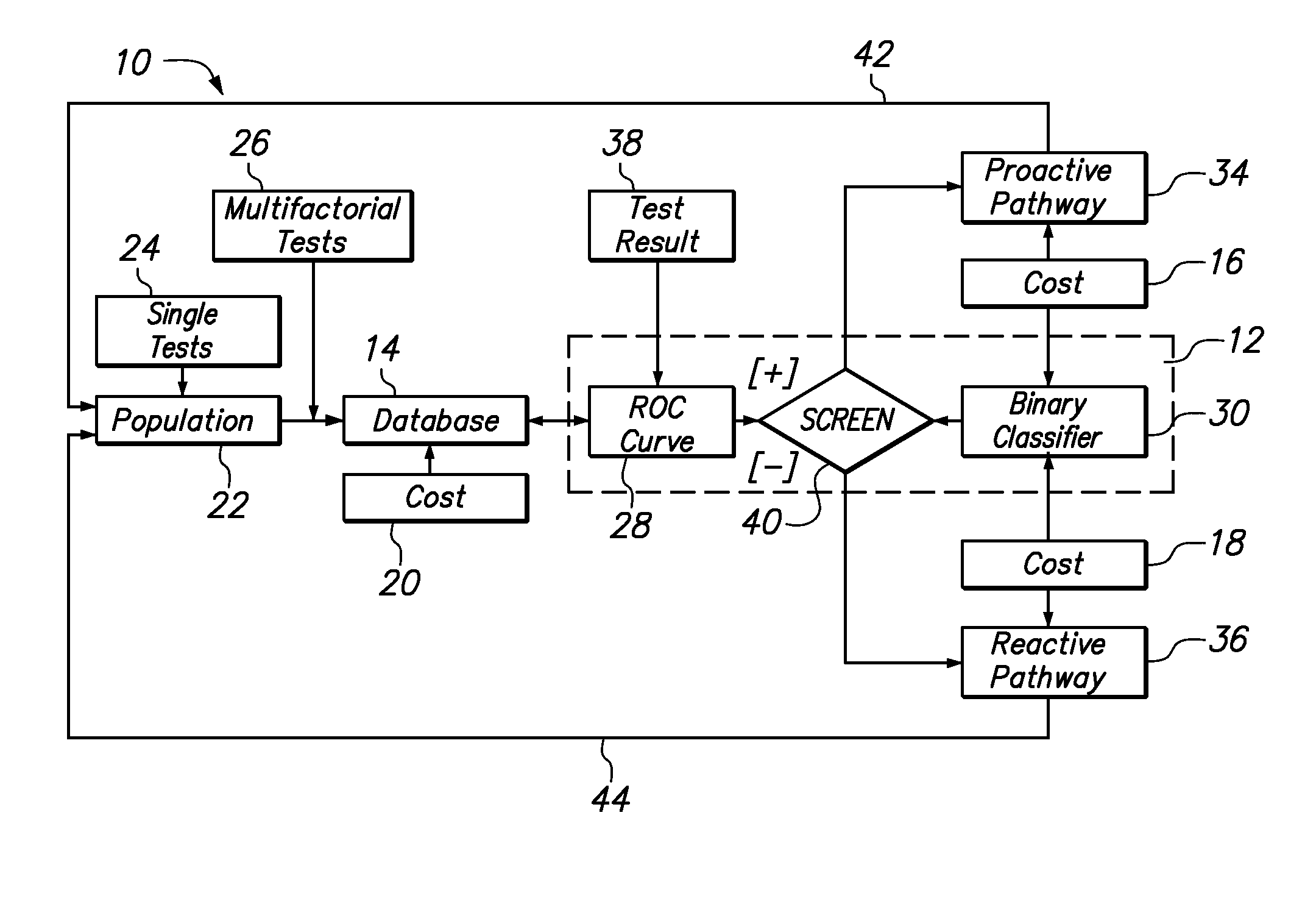 Systems and Methods for Lowering the Cost of Health Care