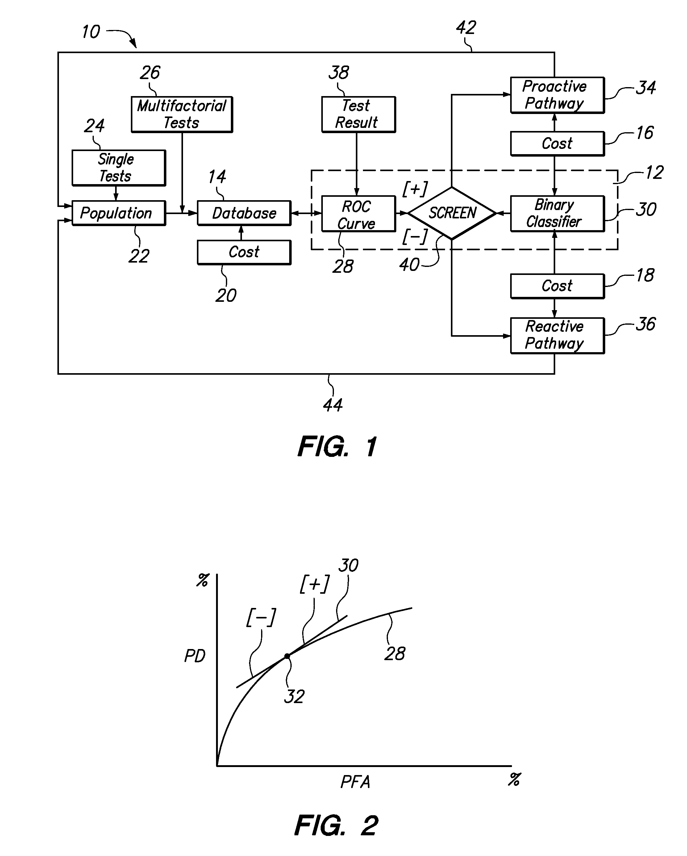 Systems and Methods for Lowering the Cost of Health Care