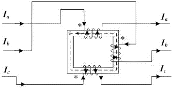 Flux Confined Three-Phase Fault Current Limiter