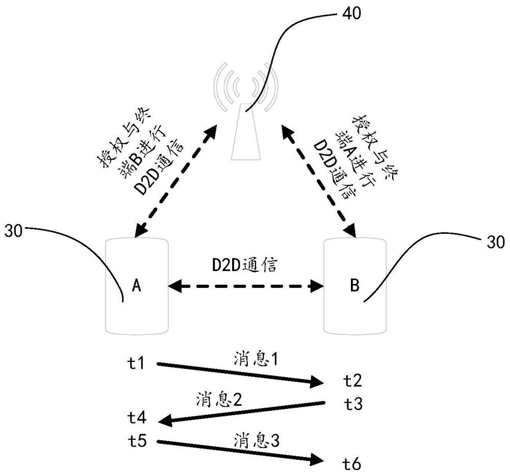 Multi-terminal indoor positioning method and device based on 5G signal