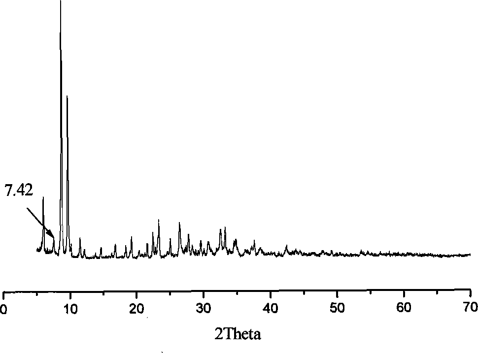 Method for preparing spherical magnesium chloride carrier