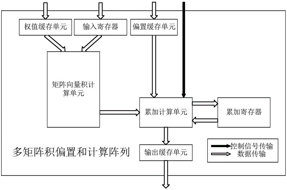 Multi-computing-unit coarse-grained reconfigurable system and method for recurrent neural network