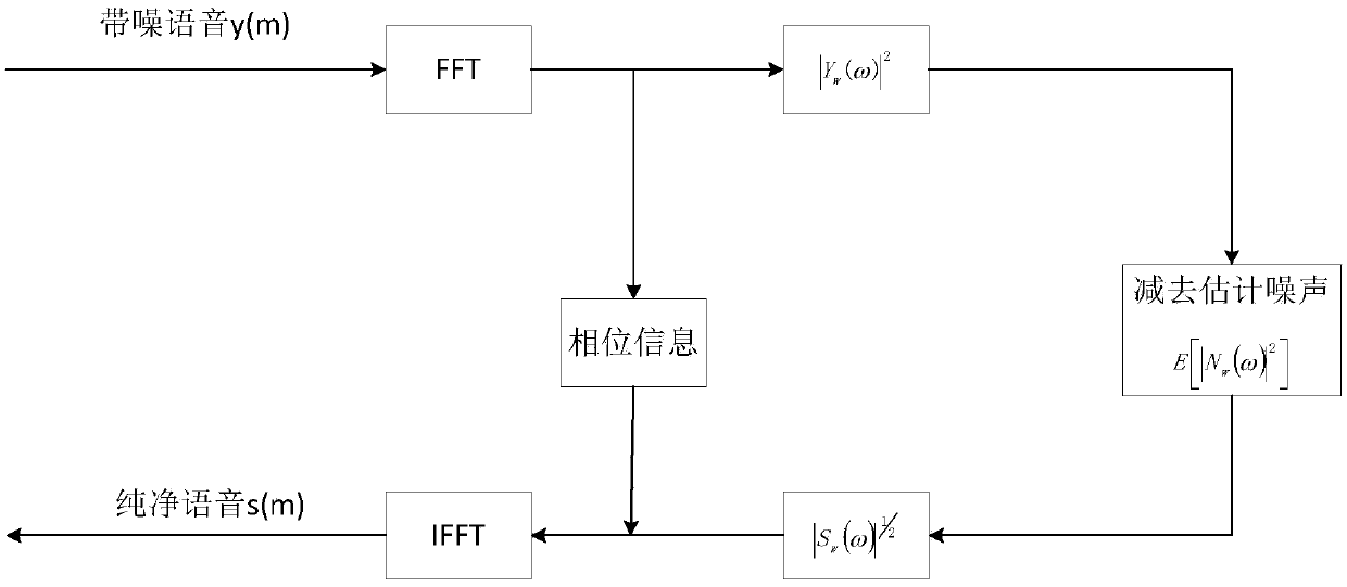 Voiceprint recognition method based on RNN