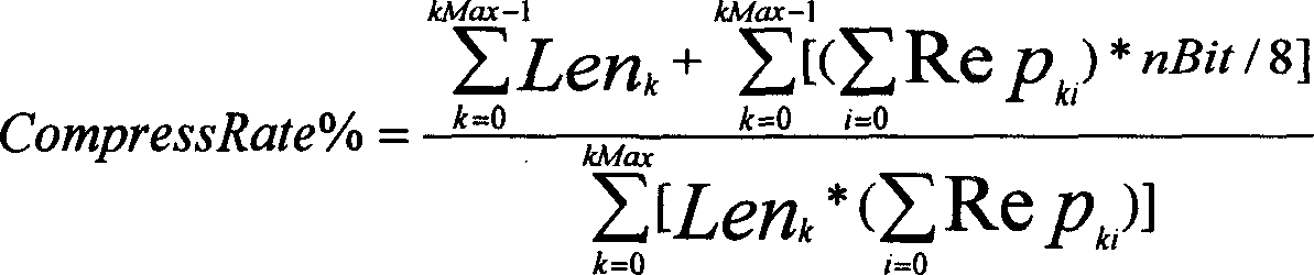 Data compression method by finite exhaustive optimization