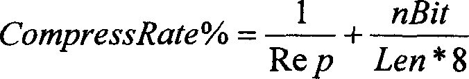 Data compression method by finite exhaustive optimization