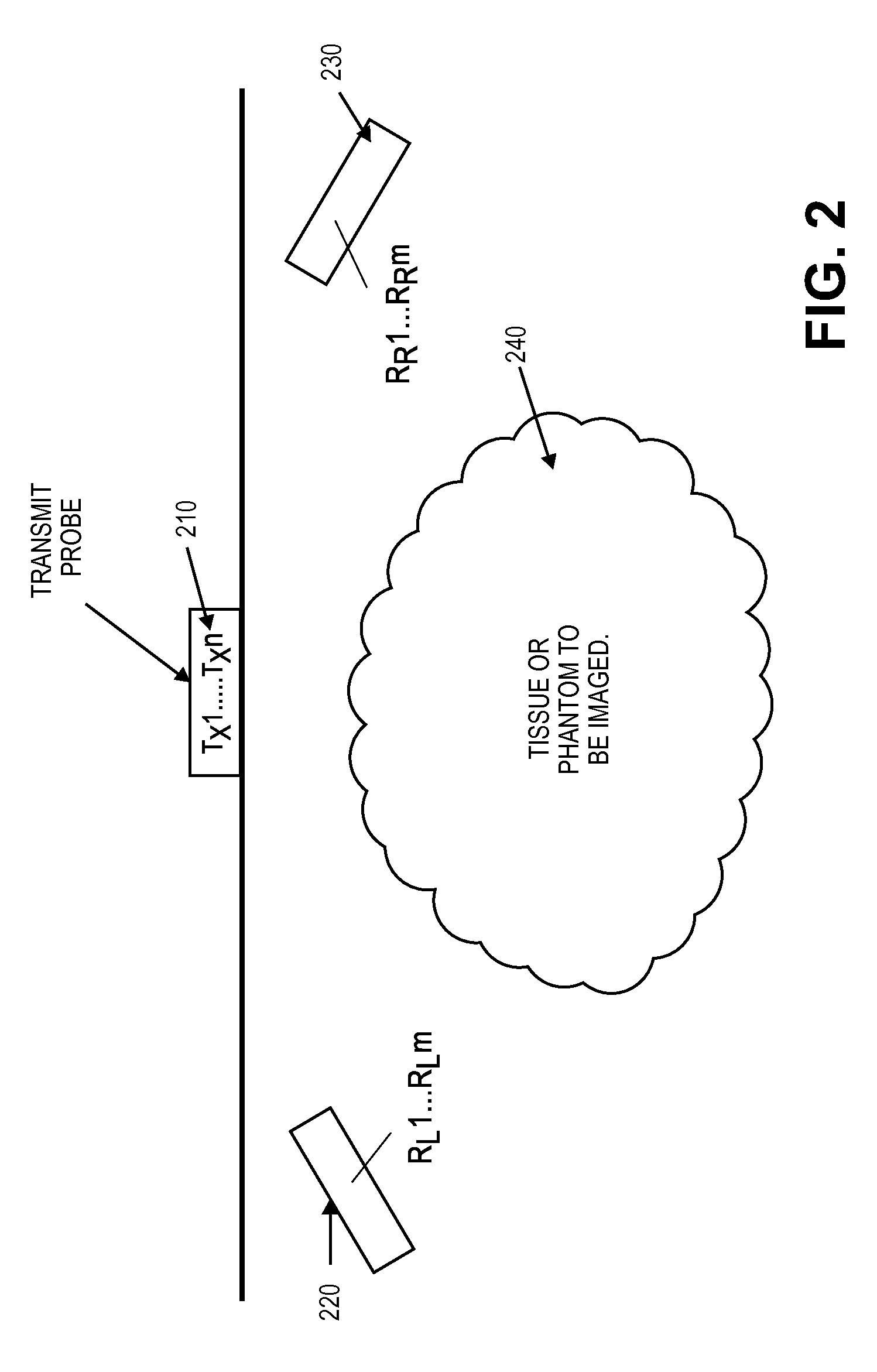 Universal Multiple Aperture Medical Ultrasound Probe