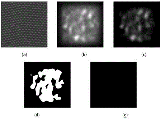 A method of cloth defect detection based on visual saliency