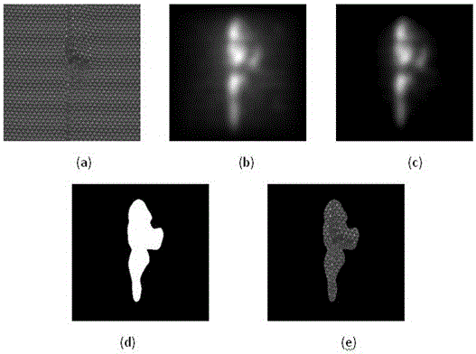 A method of cloth defect detection based on visual saliency