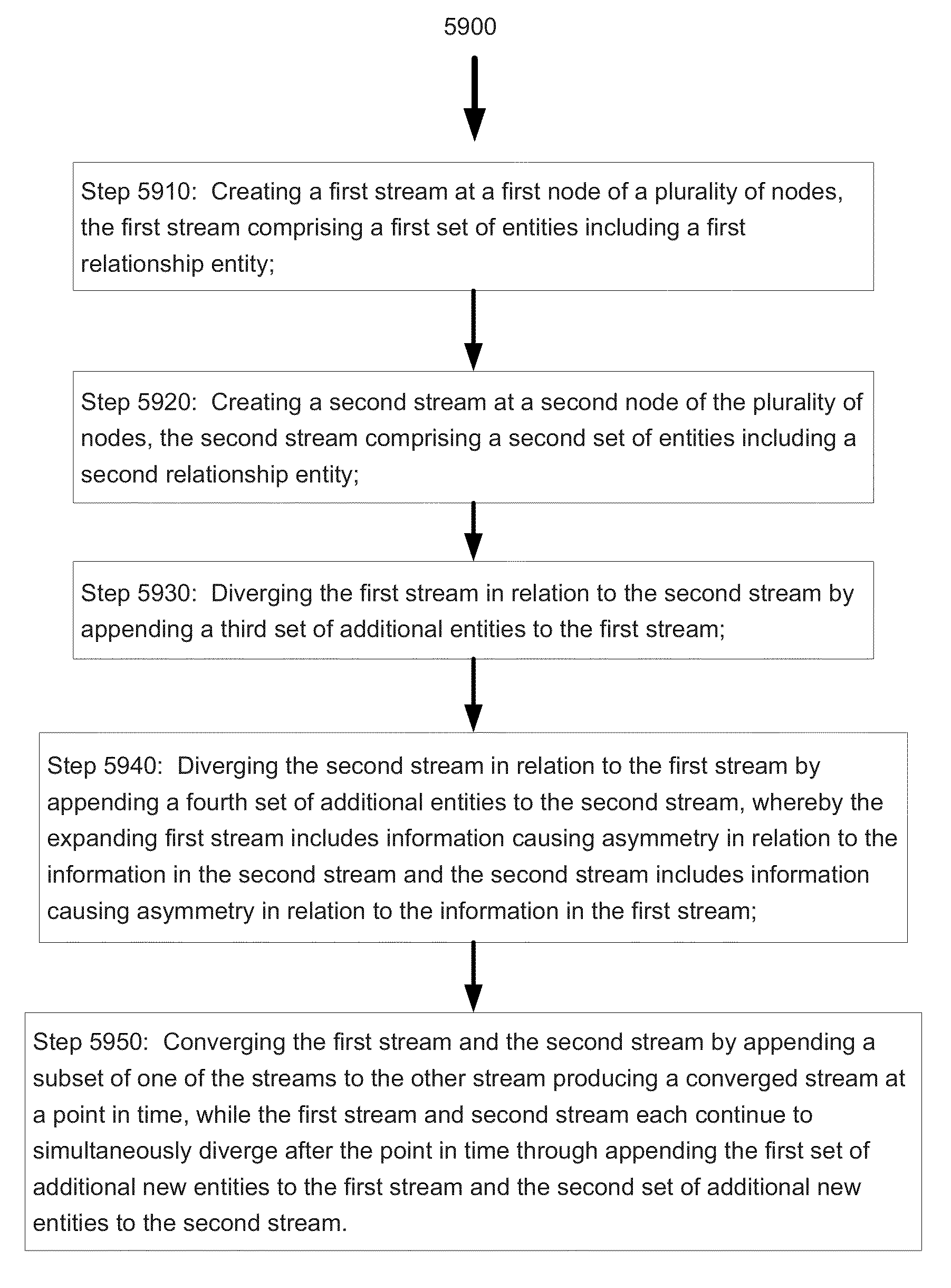 System and method for a computer based forms language