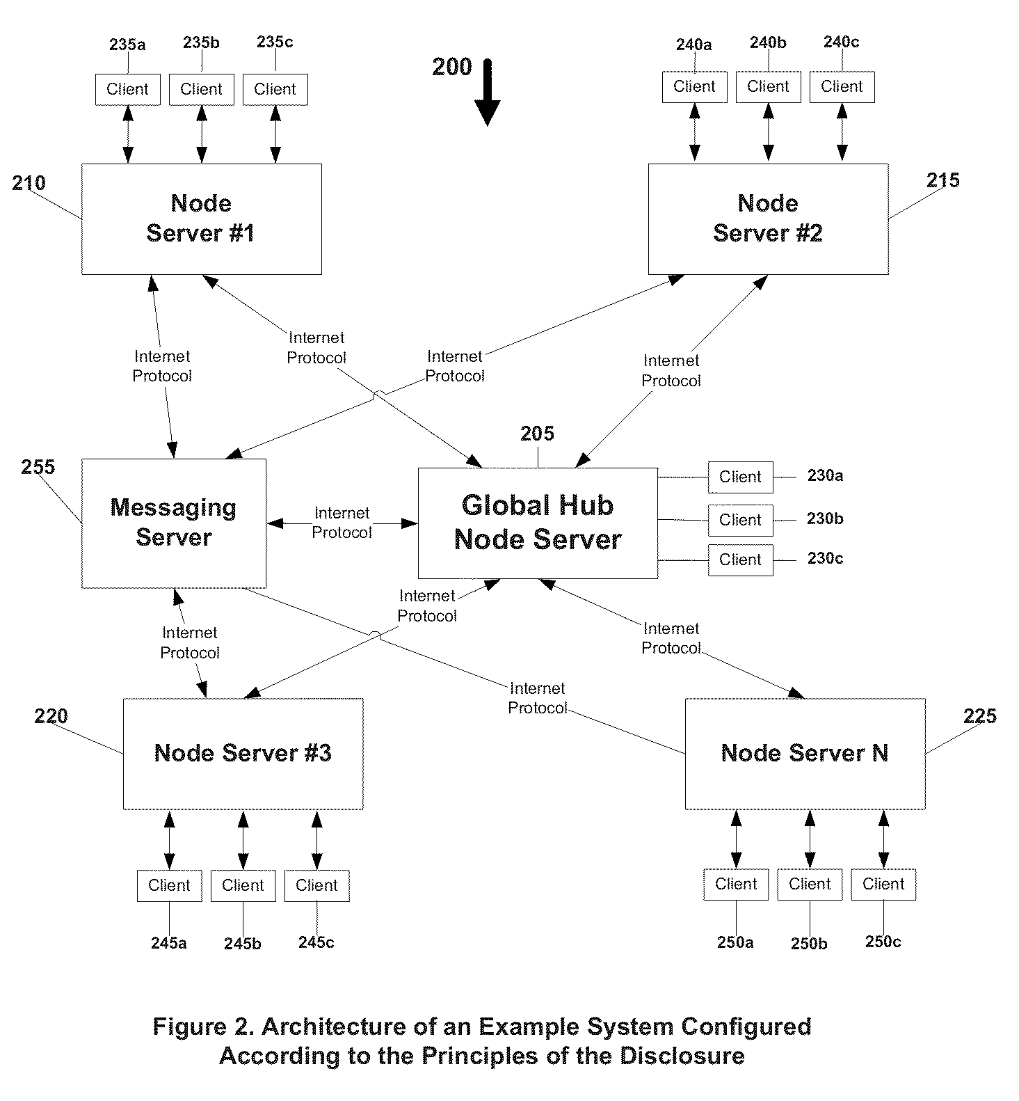 System and method for a computer based forms language