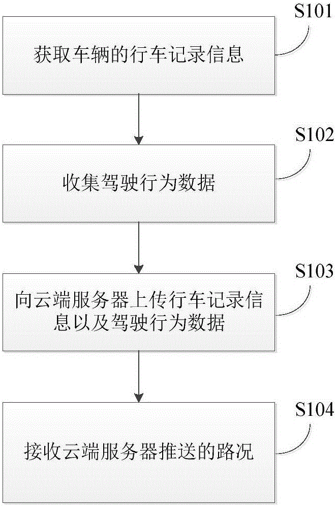 Road condition information pushing method, driving recorder, cloud server and road condition information pushing system