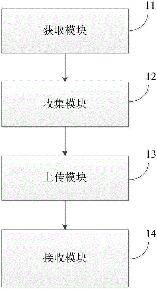 Road condition information pushing method, driving recorder, cloud server and road condition information pushing system