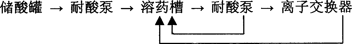 Device for cleaning ion exchange resin poisoned by iron and cleaning method