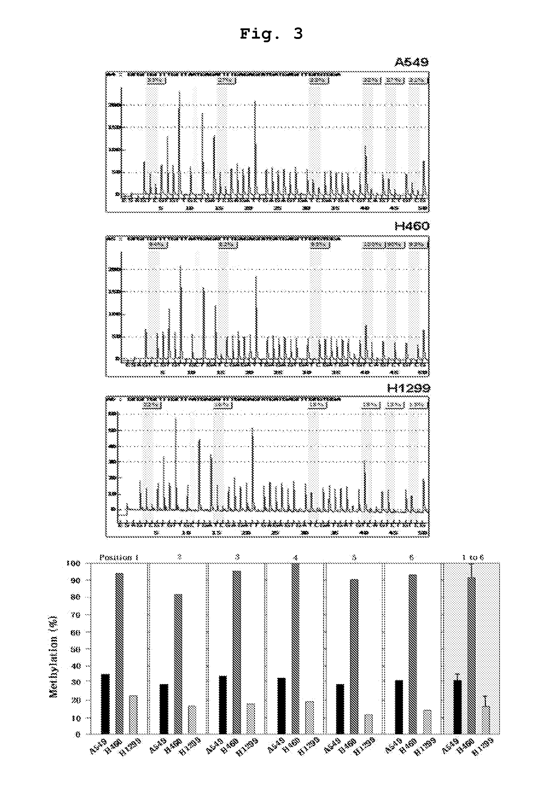 Method for enhancing chemical sensitivity or radiosensitivity of cancer cells by inhibiting expression of TSPYL5