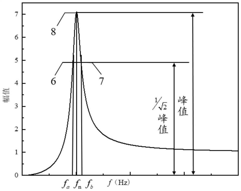 Structural damping ratio identification method based on free vibration