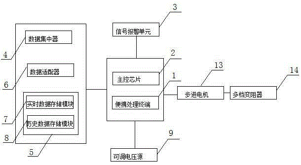 Electric power storage battery DC test system and test method