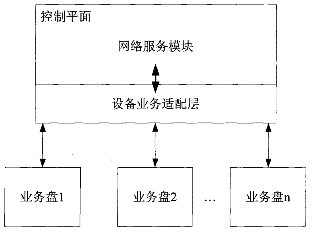 Equipment service adaptation layer architecture in communication system and service adaptation layer realization method