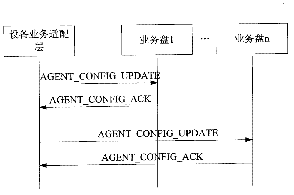 Equipment service adaptation layer architecture in communication system and service adaptation layer realization method